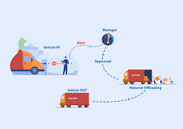 Visitor Gate Pass System