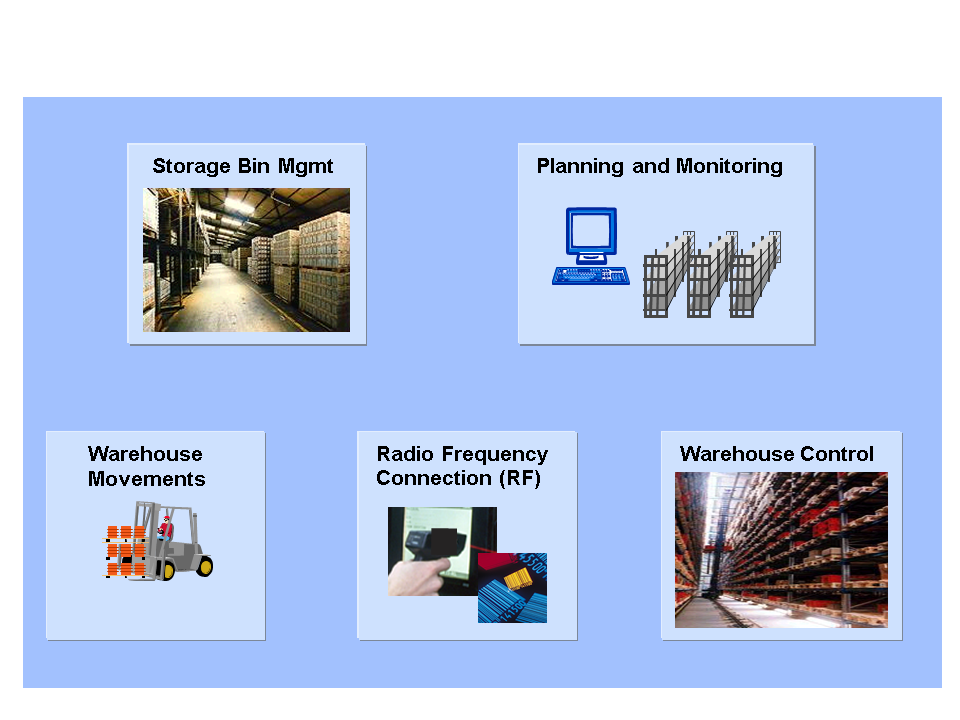Warehouse Management System